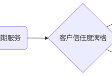 年入百万的外贸老板秘而不宣的客户裂变术:让老客户主动为你带订单!-网硕互联帮助中心