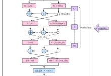 密码学入门笔记4:分组密码常见算法1——DES-网硕互联帮助中心