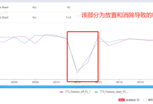 游戏客户端性能测试总结-网硕互联帮助中心