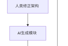 AI编程效率暴增300%!2025全流程实战+避坑指南-网硕互联帮助中心