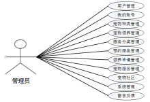 计算机毕业设计springboot基于的宠物领养管理系统 流浪动物线上领养与养护一体化平台（SpringBoot 实现） 基于 SpringBoot 的公益宠物归宿撮合系统-网硕互联帮助中心