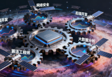 零基础必看！2025 计算机就业全景：岗位需求（含薪资）+Python/SQL 核心技能 + 精通路径！-网硕互联帮助中心