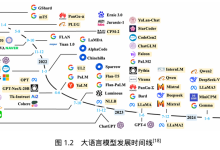 【收藏必备】大模型技术全解析：从架构到微调，一文掌握大模型核心知识-网硕互联帮助中心