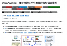 从原理到实战：DeepAnalyze 如何在真实业务中实现自主数据分析-网硕互联帮助中心