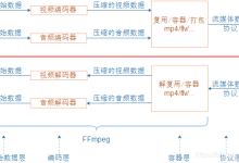 【物联网视频监控系统----韦东山老师视频总结】(4)流媒体方案的实现之ffmpeg-网硕互联帮助中心