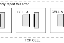 Calibre nmDRC-H 层级化 DRC (15-1)-网硕互联帮助中心