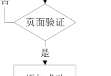 基于Java的民宿管理系统毕业论文+PPT（附源代码+演示视频）-网硕互联帮助中心
