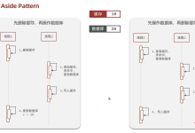【黑马点评】Redis 缓存一致性实战：基于 Cache Aside Pattern 的深度复盘-网硕互联帮助中心
