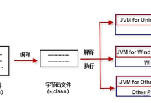 java从入门到精通——基础篇（一）-网硕互联帮助中心