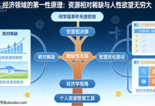 稀缺性与资源配置:经济学的核心命题与关键思维 —— 从闫学晶 “哭穷” 事件说起-网硕互联帮助中心