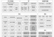 ESP32-S3：功能框图-核心参数（四）-网硕互联帮助中心