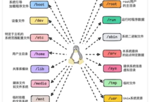 常用linux命令-网硕互联帮助中心