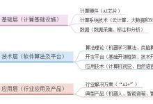 AI产品经理修炼手册:从产业链到能力提升,建议收藏学习_AI产品经理成长秘籍,从零基础到进阶-网硕互联帮助中心