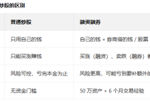 融资融券是什么意思-网硕互联帮助中心