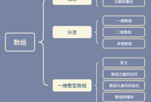 【DAY5】C语言基础：数组！一维整型数组全解析！-网硕互联帮助中心