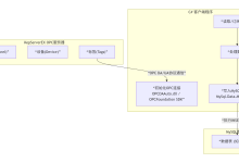 C#实现读取KepserverEX6.0服务器上的数据，存储在mysql数据库-网硕互联帮助中心