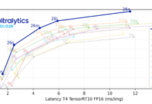 Ultralytics YOLO26-网硕互联帮助中心