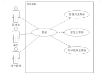 计算机毕业设计springboot大学生竞赛管理系统 高校学科竞赛一站式管理平台 SpringBoot驱动的大学科创赛事运营系统-网硕互联帮助中心