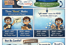 【git reset】我终于真正理解了 git reset-网硕互联帮助中心