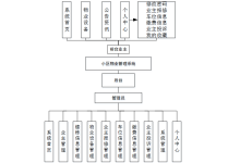 计算机毕业设计springboot基于java的小区物业管理系统 基于SpringBoot的社区智慧物业服务平台 Java微服务架构下的住宅小区综合管理系统-网硕互联帮助中心