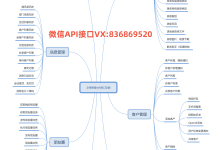 企业微信API接口对接中Java后端的第三方依赖安全漏洞排查与修复技巧-网硕互联帮助中心