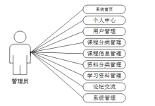 计算机毕设javablockly少儿编程在线学习网站 基于SpringBoot的“图形化编程少年在线学习平台” JavaWeb实现的“Blockly启蒙编程互动社区”-网硕互联帮助中心