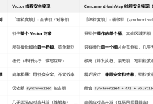 【Vector】【ConCurrentHashMap】线程安全-网硕互联帮助中心