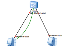 华为(ENSP)模拟实验(3) 交换机的Telnet远程登录配置-网硕互联帮助中心