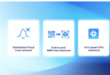 YOLO26一文弄懂 | YOLO26技术创新、网络结构解读 、yolo26.yaml配置文件详细解读与说明、YOLO26虚拟环境安装、模型训练、验证、推理参数详细解析 | 通俗易懂！入门必看系列！-网硕互联帮助中心