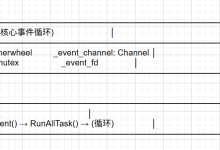 C++仿muduo库onethreadoneloop高并发服务器-网硕互联帮助中心