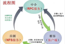 CE(NFS服务器)-网硕互联帮助中心