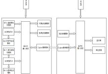 【单片机毕业设计】【dz-1111】基于单片机的井下安全监测系统-网硕互联帮助中心
