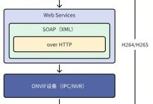 基于虹软服务器版本SDK实现多路网络摄像头人脸检测-网硕互联帮助中心