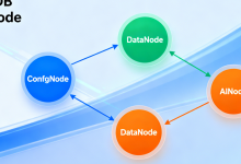 IoTDB AINode：SQL驱动时序AI全流程落地-网硕互联帮助中心