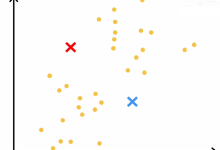 10.吴恩达机器学习——无监督学习01聚类与异常检测算法-网硕互联帮助中心