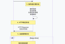 HTTP 状态码：客户端与服务器的通信语言——第一部分：HTTP状态码基础理论-网硕互联帮助中心