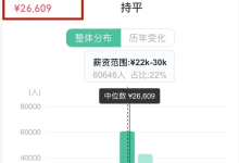 人均薪资 26.9K！网络安全行业为什么这么赚钱？3 个核心原因 + 岗位薪资表，看完想转行！-网硕互联帮助中心