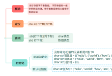 【DAY7】C语言基础：函数基本概念精讲与二维字符型数组！-网硕互联帮助中心