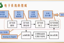 16.电子工程师地图-网硕互联帮助中心