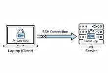 【SSH】一行命令登录服务器：SSH Key + 配置文件全攻略-网硕互联帮助中心