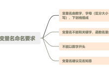 C语言入门之常量变量与表达式-网硕互联帮助中心