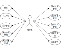 计算机毕业设计springboot西安市旅游推荐app 基于Spring Boot框架的西安旅游智能推荐系统设计与实现 西安旅游推荐平台开发：基于Spring Boot技术的实践-网硕互联帮助中心
