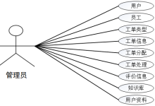 计算机毕业设计springboot在线运营工单处理系统 基于SpringBoot的线上运维工单流转平台 SpringBoot驱动的互联网运营服务请求管理系统-网硕互联帮助中心