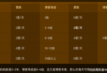 2025博客之星年度总评选个人投票环节已开启-网硕互联帮助中心