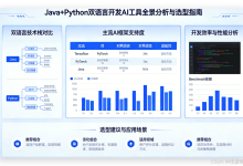 Java+Python双语言开发AI工具全景分析与选型指南-网硕互联帮助中心