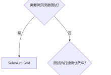 测试框架选择：Selenium vs. Cypress 全景对比报告-网硕互联帮助中心
