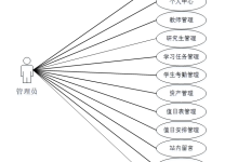 计算机毕业设计 java 学院研究生工作室管理系统 Java 高校研究生工作室综合管理平台 基于 SpringBoot 的研究生工作室信息管理系统-网硕互联帮助中心