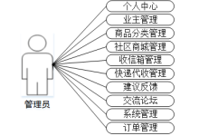 计算机毕设java便民社区服务平台 基于SpringBoot的社区生活一站式服务系统 Java实现的智慧小区综合管理与邻里共享平台-网硕互联帮助中心