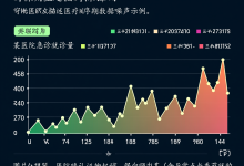 医疗时序用Prophet稳预测-网硕互联帮助中心