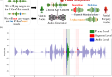 T3-Tracer：一种用于音频伪造检测和定位的三级时间感知框架-网硕互联帮助中心